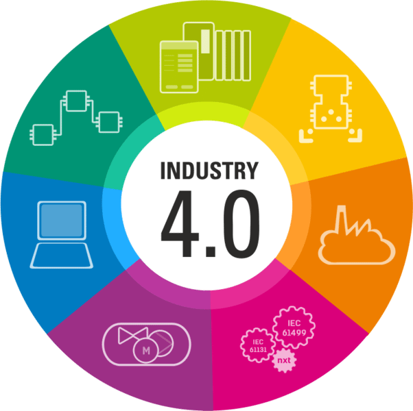 Ignore I4.0 at your peril
