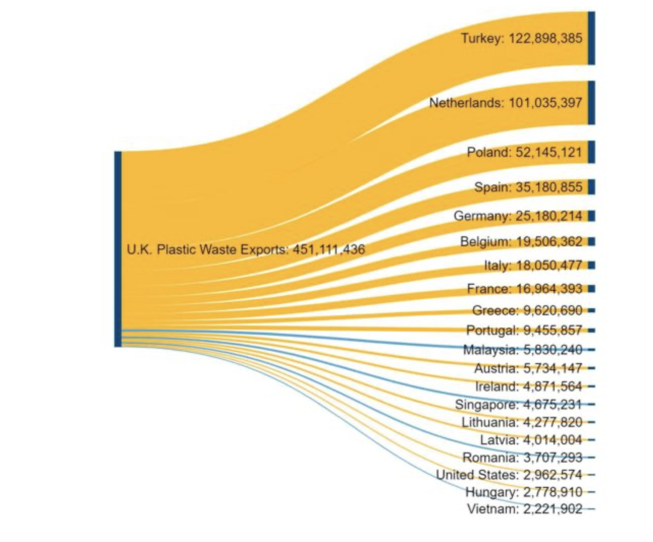 UK Plastic exports